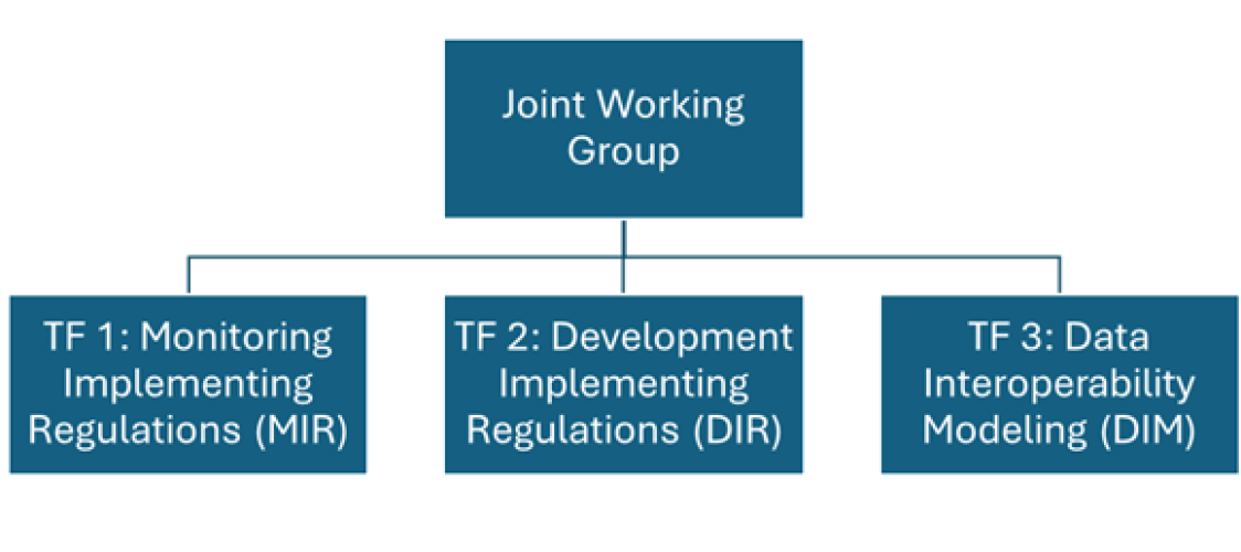 Structure of the JWG